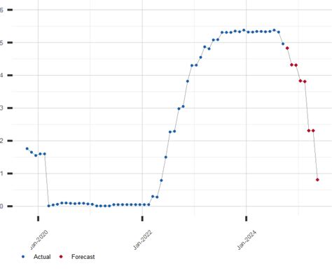 sofr overnight rate today.